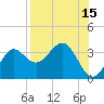 Shell Point tide chart for Tuesday, August 15, 2023