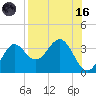 Shell Point tide chart for Wednesday, August 16, 2023