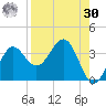 Shell Point tide chart for Wednesday, August 30, 2023