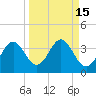 Shell Point tide chart for Friday, September 15, 2023