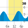 Shell Point tide chart for Saturday, September 30, 2023