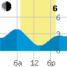 Shell Point tide chart for Wednesday, September 6, 2023