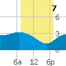 Shell Point tide chart for Saturday, October 7, 2023