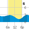 Shell Point tide chart for Monday, November 6, 2023