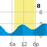 Shell Point tide chart for Friday, December 8, 2023