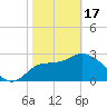 Shell Point tide chart for Saturday, February 17, 2024