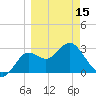 Shell Point tide chart for Friday, March 15, 2024