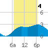Shell Point tide chart for Monday, March 4, 2024
