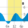 Shell Point tide chart for Friday, March 8, 2024