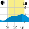 Shell Point tide chart for Monday, April 15, 2024