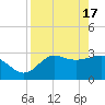 Shell Point tide chart for Wednesday, April 17, 2024