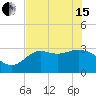 Shell Point tide chart for Wednesday, May 15, 2024