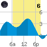 Shell Point tide chart for Thursday, June 6, 2024