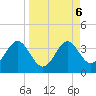 Shell Point tide chart for Friday, September 6, 2024