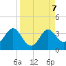 Shell Point tide chart for Saturday, September 7, 2024