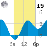 Shell Point tide chart for Friday, November 15, 2024