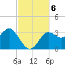 Shell Point tide chart for Wednesday, November 6, 2024