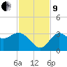 Shell Point tide chart for Saturday, November 9, 2024