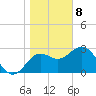 Shell Point tide chart for Wednesday, January 8, 2025