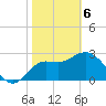 Shell Point tide chart for Thursday, February 6, 2025
