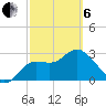 Shell Point tide chart for Thursday, March 6, 2025