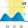 Shell Point tide chart for Tuesday, April 15, 2025