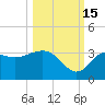 Shell Point tide chart for Wednesday, October 15, 2025