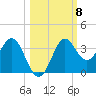 Shell Point tide chart for Wednesday, October 8, 2025