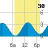 Shell Point tide chart for Monday, March 30, 2026