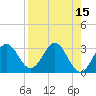 Shell Point tide chart for Wednesday, April 15, 2026