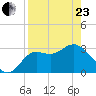 Shell Point tide chart for Thursday, April 23, 2026
