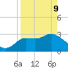 Shell Point tide chart for Thursday, April 9, 2026