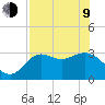 Shell Point tide chart for Saturday, May 9, 2026
