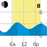 Shell Point tide chart for Monday, June 8, 2026