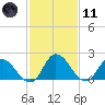 Shelltown tide chart for Thursday, February 11, 2021