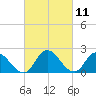 Shelltown tide chart for Thursday, March 11, 2021