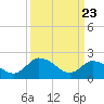 Shelltown tide chart for Tuesday, March 23, 2021