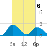 Shelltown tide chart for Saturday, March 6, 2021