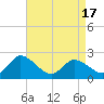 Shelltown tide chart for Saturday, April 17, 2021