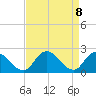 Shelltown tide chart for Thursday, April 8, 2021