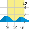 Shelltown tide chart for Monday, May 17, 2021