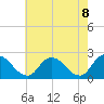 Shelltown tide chart for Saturday, May 8, 2021