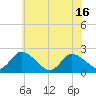Shelltown tide chart for Wednesday, June 16, 2021