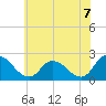 Shelltown tide chart for Monday, June 7, 2021