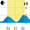 Shelltown tide chart for Sunday, August 15, 2021