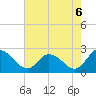 Shelltown tide chart for Friday, August 6, 2021