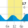 Shelltown tide chart for Friday, September 17, 2021