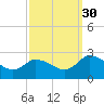 Shelltown tide chart for Thursday, September 30, 2021