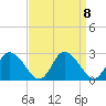 Shelltown tide chart for Wednesday, September 8, 2021