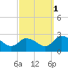 Shelltown tide chart for Friday, October 1, 2021